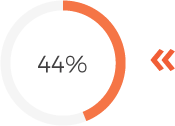 44%